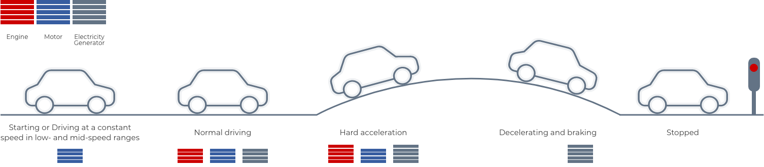 Car Formation